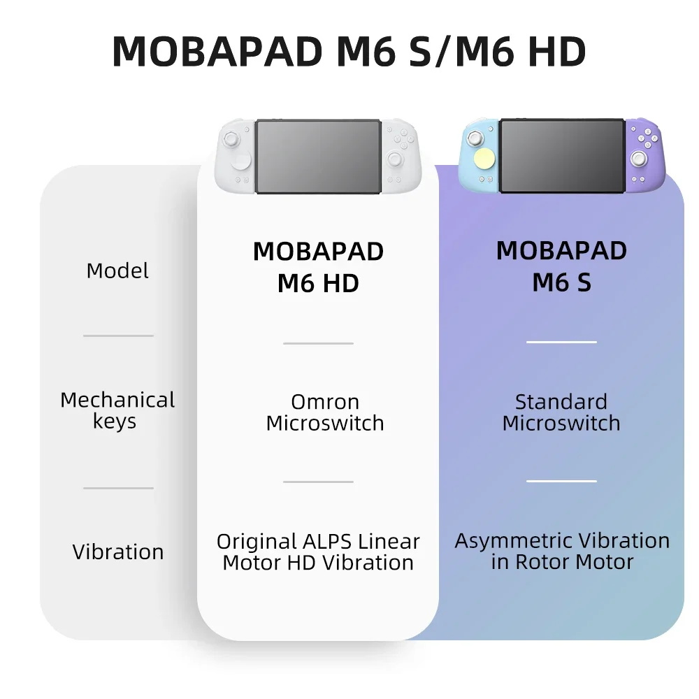 Mobapad M6 HD für Nintendo Swi – Nes Controller Usb Bewertung und Preis