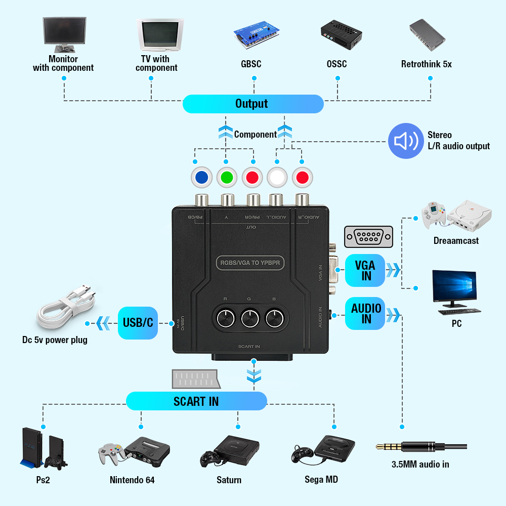 RGBS VGA zu YPBPR Komponenten- – Retro Gaming Machine Bewertung und Preis